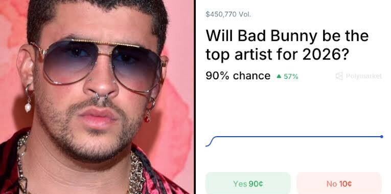 Bad Bunny, Bad Bunny, Bad Bunny Spotify 2026, Spotify Top Global Artist 2026, Polymarket Spotify predictions, Bad Bunny Spotify Wrapped, Spotify Wrapped 2026, top global artist 2026, Taylor Swift Spotify ranking, Drake Spotify streams, Bruno Mars Spotify, global music streaming rankings
